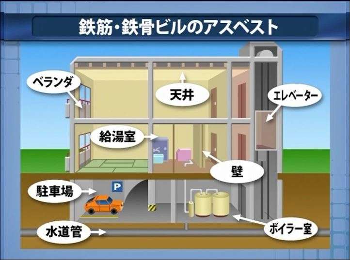 今はもうないものの知名度調査