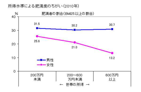 【アラフォー夫婦】世帯年収低い！