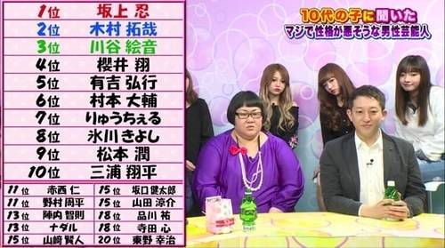 好きな芸人1位はサンドウィッチマン、「日経エンタ」恒例ランキングでV14の明石家さんま抜く