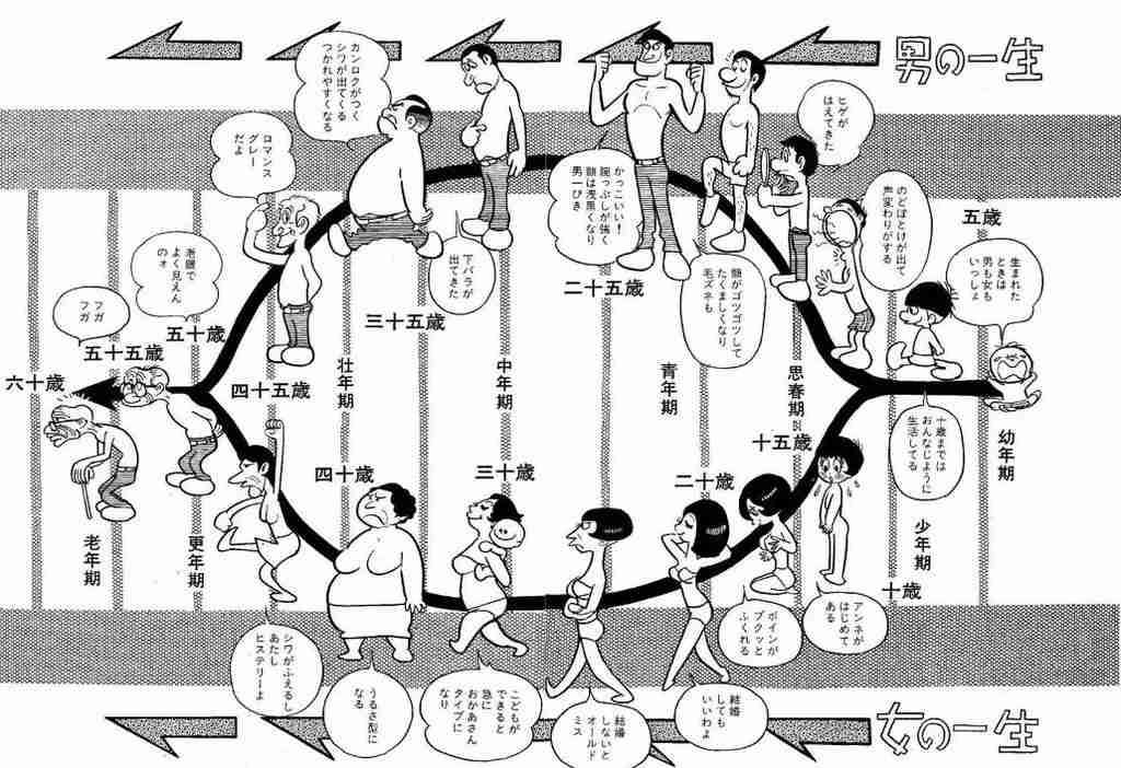 1928年生まれの手塚治虫が、1974年頃に描いた「60歳の女性」像に衝撃