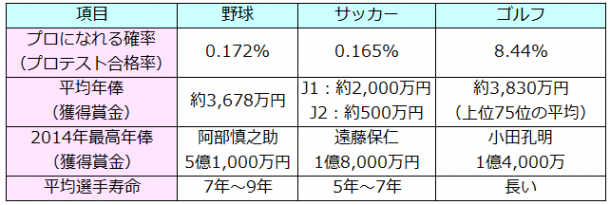 【画像】いろいろな確率