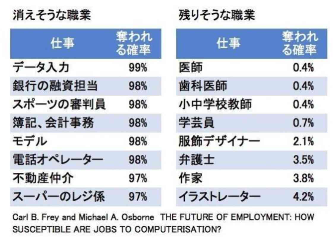 【画像】いろいろな確率