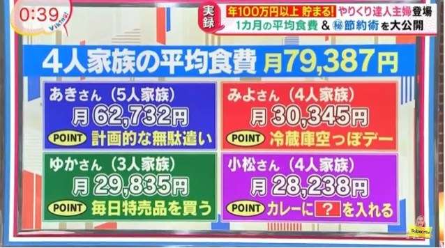 「30代夫婦と子ども2人の4人家族が生きるには月45万円必要」山形労連が算出、家賃5万円の地方都市在住という設定