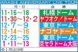 嵐、20周年ツアーは過去最大規模5大ドーム公演決定
