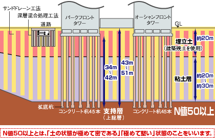 タワーマンションある街は住みやすいか 学校も駅も定員オーバー
