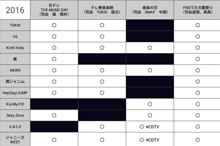 【実況・感想】音楽の日2018