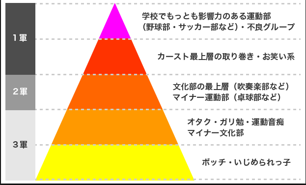 カーストとは何ですか?インドのカーストはどのように機能しますか?