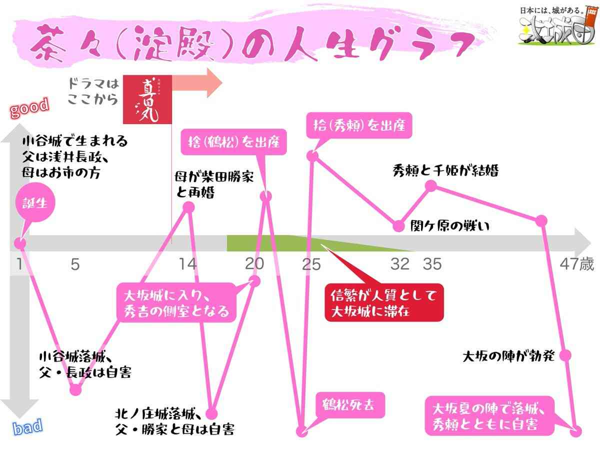 辛いことが続いたあとに、幸せなことが起きた人いますか？