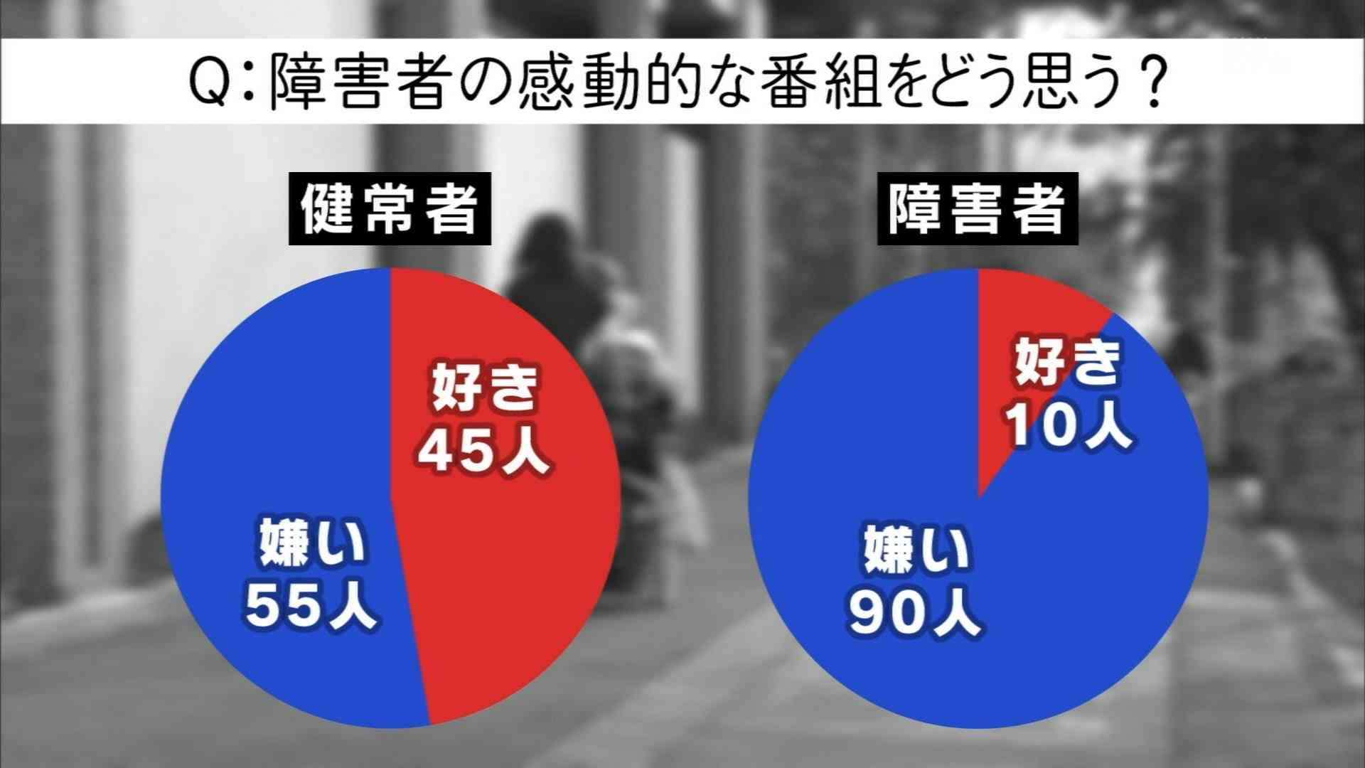 24時間テレビあるあるを書いて行くトピ