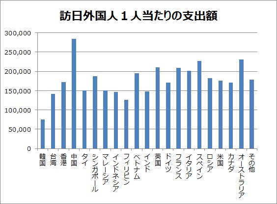 転売用に医薬品大量万引き、韓国人旅行客2人逮捕　大阪府警 