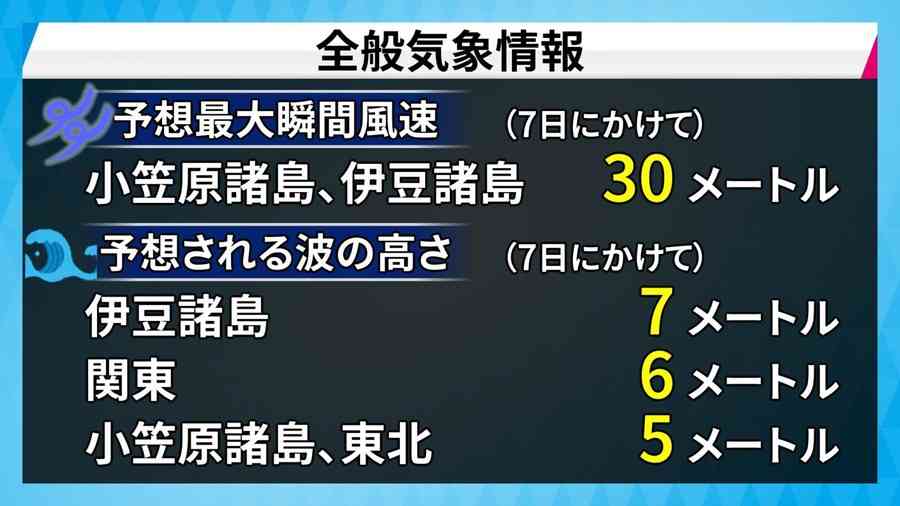 強い台風13号今夜小笠原諸島に接近へ　8日～9日にかけ東日本に接近のおそれ