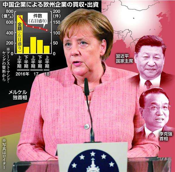 ドイツ、中国投資阻止で「拒否権」初行使へ　先端技術流出を警戒 - 産経ニュース