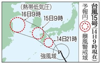 台風１５号：１５日朝にかけ九州に接近、上陸へ - 毎日新聞