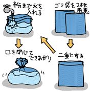 【災害】浸水対策に「簡易水のう」がオススメ！！！【対策】 - NAVER まとめ