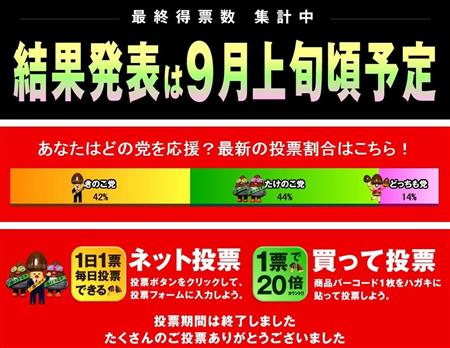 きのこの山VSたけのこの里 最終盤できのこの山が猛追も勝敗読めず