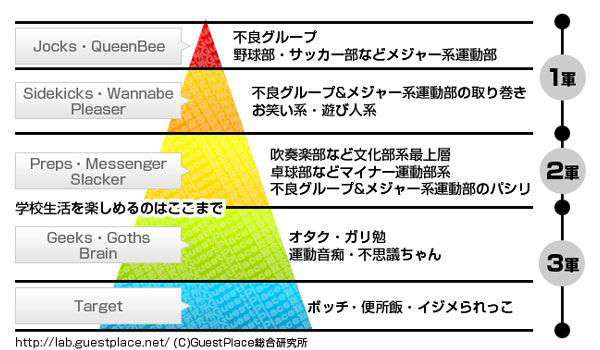 女子校あるある