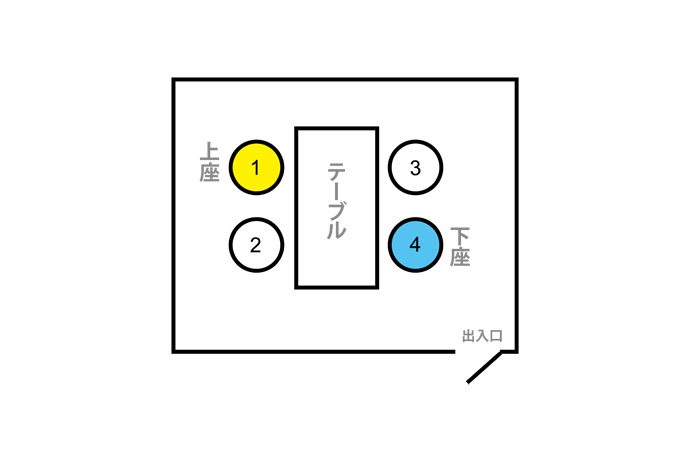 デートで上座のソファー席に座る男性はあり？なし？ ガールズちゃんねる Girls Channel