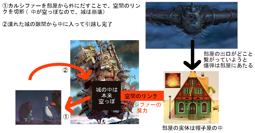 ハウルの動く城  感想と考察１ - 明日へのブログ