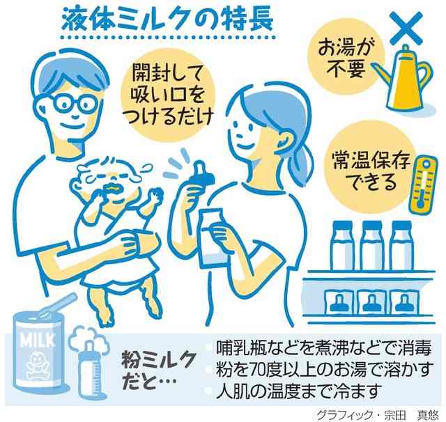 液体ミルクの国内製造可能に　省令改正、市販は19年以降