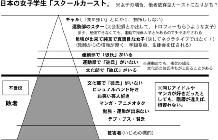 女子校あるある