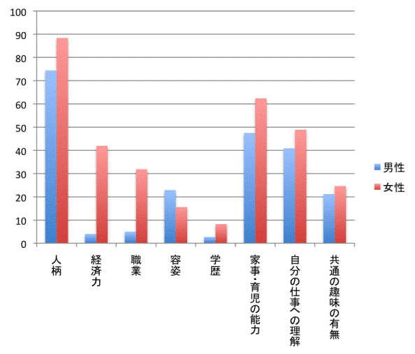 東京医大、女子受験生を一律減点…合格者数抑制