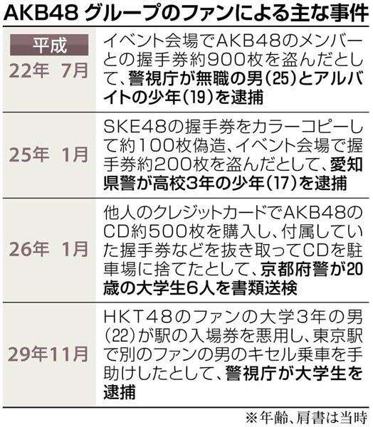 AKBの闇を語るトピ