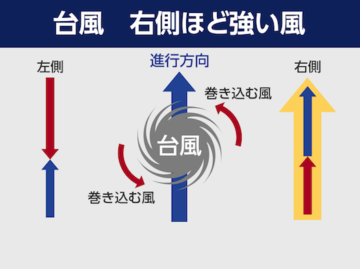 右側は要注意！？台風に伴う雨と風の特徴 - ウェザーニュース