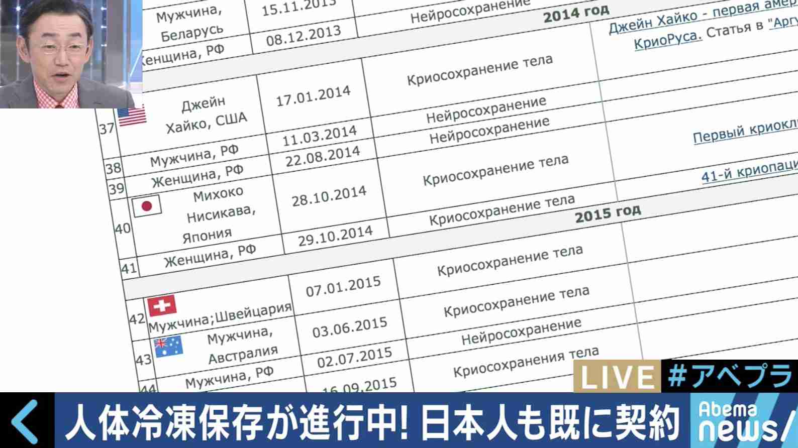 ロシアで蘇る日を待つ日本人女性も…400万円で人体の冷凍保存が可能に