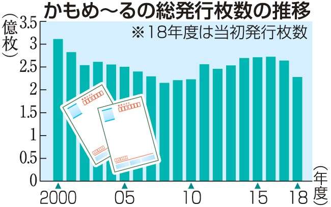 かもめ～る悩めるノルマ　郵便局員