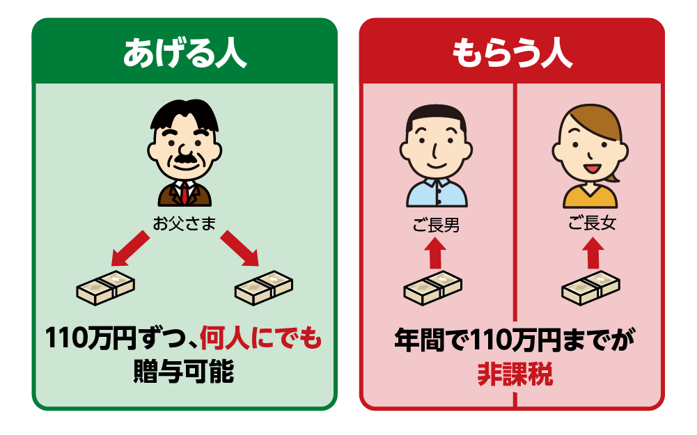 三田佳子が次男・高橋祐也に与えていた「子ども手当」 1カ月に160万円か