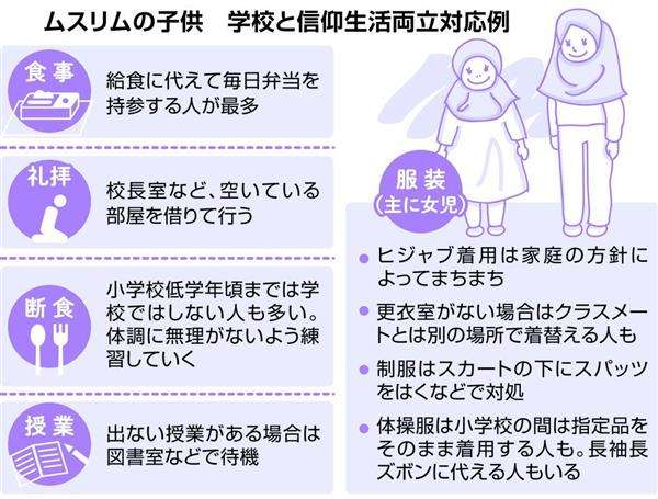 ムスリムの子供増加　学校で理解と折り合いを（1/2ページ） - 産経ニュース