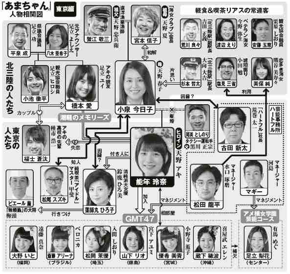 「あまちゃん」を語ろう ＼（ ' jjjj ' ）／