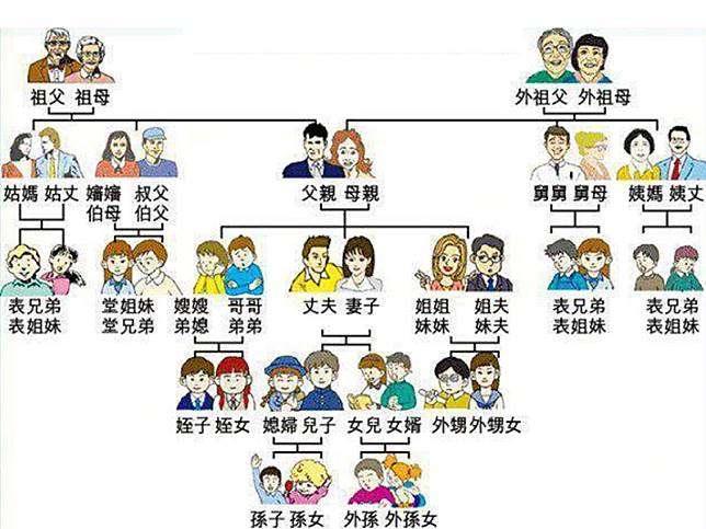 父方の親戚と母方の親戚どちらが好きでしたか？
