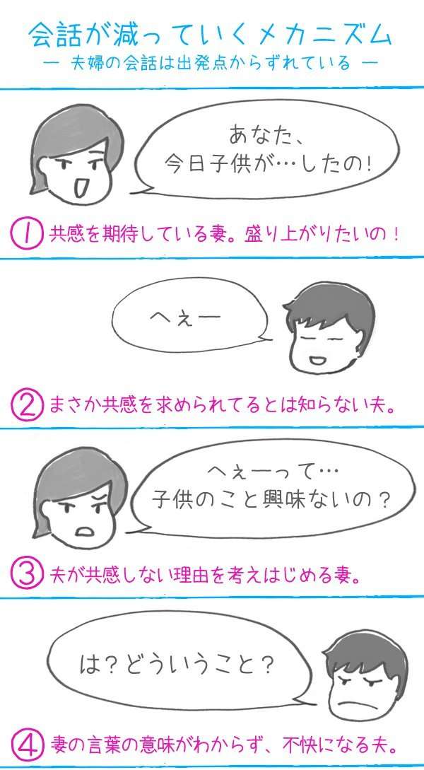 会話がない旦那さんをお持ちの方