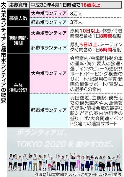 「ブラック」扱いの五輪ボランティア、26日から史上最多の11万人募集開始　長野大会経験者「まずは体験を」と呼び掛け