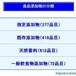 食品添加物の恐怖② | ストレス解消法|薬を使わず心と体のストレスを解消する方法