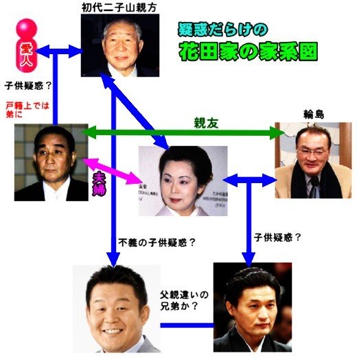 貴乃花部屋　景子さん主催でお別れ会、親方夫妻涙