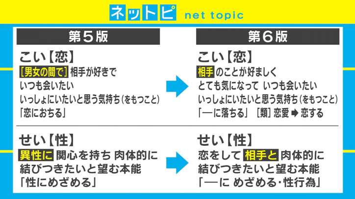 ヤバい辞書『現代新国語辞典』「恋」の定義は？「沼」「草」も仲間入り