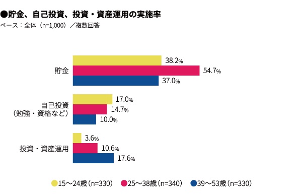 ミレニアル世代の半数「買い物時にSNSの影響受ける」インスタに購買を左右される若者多数 | キャリコネニュース