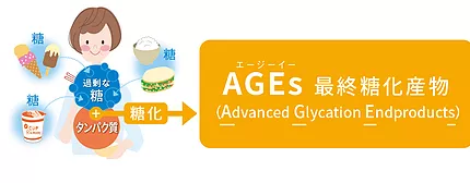 食品の中に「老ける物質」が発生…電子レンジの使いすぎで老化促進?