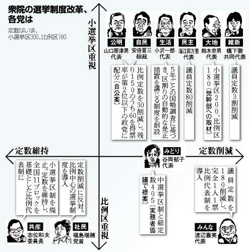 軽減税率の対象
