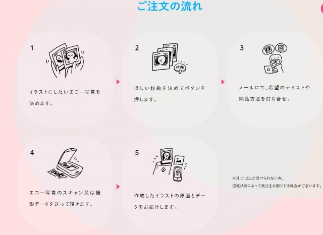 一生の宝物に！「赤ちゃんのエコー写真」をイラストに変換するサービス「エコー画」が可愛い♪