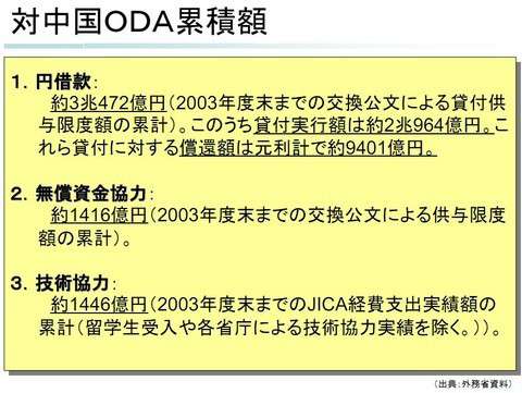 中国へのODA終了へ 世界2位の経済大国への援助に疑問