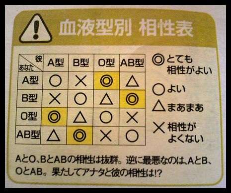 血液型別・男性が萎えるLINEの内容