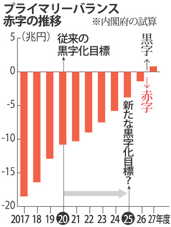 日経平均、一時1000円超の下落　915円安で取引終了　今年3番目の下げ幅