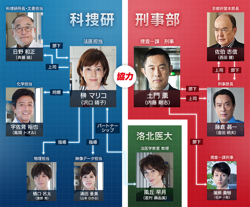 ＜科捜研の女＞シーズン18今夜スタート　マリコVS“疑惑の警察音楽隊”？