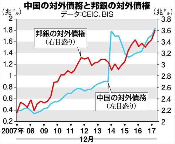 ちょっと気になる日中通貨スワップ協定 | 夢老い人の呟き