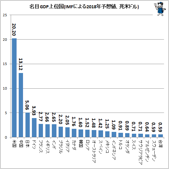 中国へのODA終了へ 世界2位の経済大国への援助に疑問