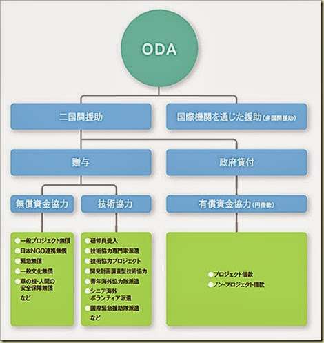中国へのODA終了へ 世界2位の経済大国への援助に疑問