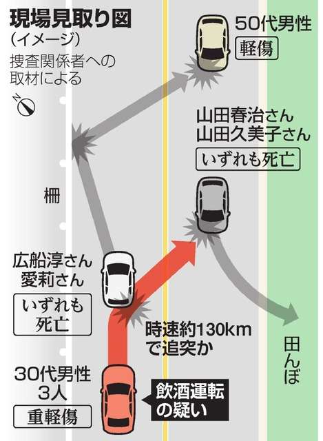青森県4人死亡事故、BBQした後に飲酒運転130キロで追突か　男性聴取へ